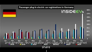 Plug In Car Sales In Germany Increased 8% In April 2024