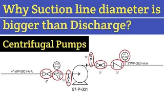 Why suction line diameter is bigger than discharge line diameter in centrifugal pumps? (Part - 3)