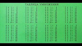 Учим таблицу умножения. Самый действенный метод. #12