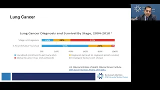 Lung Nodules and Lung Cancer Screening: Understanding, Managing and Finding Clarity