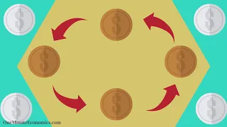 Gresham' s Law (Thomas Gresham) and Thiers' Law (Adolphe Thiers) Explained & Compared in One Minute