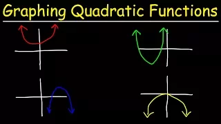 Graphing Quadratic Functions Using Transformations
