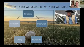 Tracking Grassland Change in Canada, USA and Mexico