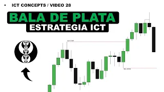 Estrategia Silver Bullet ¿Pasa tu prueba de Fondeo? - ICT CONCEPTS