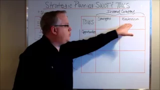 Strategic Planning: SWOT & TOWS Analysis