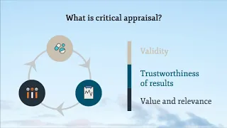 1.  Introduction to critical appraisal