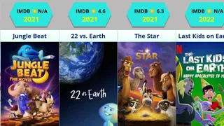 2021 Animated Movies List #animated #cartoons