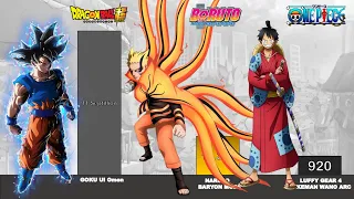 Goku Vs Naruto Vs Luffy POWER LEVELS - Dragon Ball  Vs Naruto Vs One Piece Power Levels