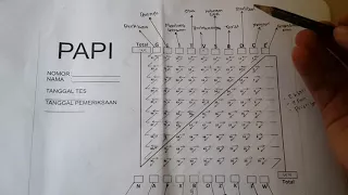 Psikotes: Strategi mengatur poin PAPI Kostick