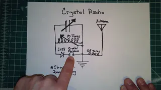 Crystal Radio Schematic and Overview