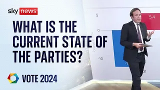 Vote 24: What is the state of the parties?