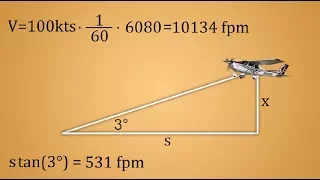 How to calculate Rate of Descent