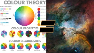 Mastering Color Theory for Better Image Processing!