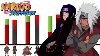 Itachi vs Jiraiya // ¿Quién es más fuerte? // Análisis y Niveles de Poder // Honner // ESPECIAL 20K