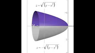 Using Polar Coordinated in Triple Integral