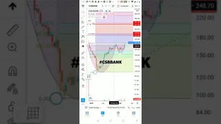 #NSE CASH LONG TERM CSB BANK WEEKLY ANALYSIS