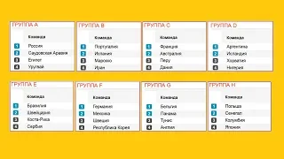 Расклады после 3 тура во всех группах. Таблица, расписание 1/8 финала Чемпионат мира 2018.