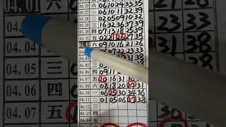 (超群今彩539),4月12日(2),獨支,二中一大公開,請訂閱按小鈴鐺,謝謝感恩.