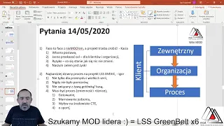 Pytanie i odpowiedzi - Lean Six Sigma i jak ... ? #modstreaming