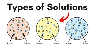 Types of Solutions-Isotonic-Hypertonic-Hypotonic-Animation