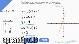 Graficación de ecuaciones lineales (introducción)