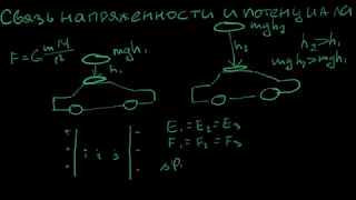 Физика. Связь напряженности и потенциала