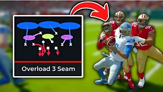 Why This Defense Is So META In Madden 24!