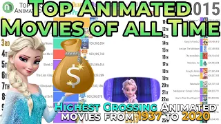 Top 25 Highest Grossing Animated Movies [1937 to 2020]