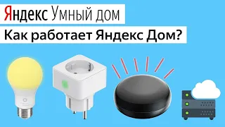 Яндекс Умный Дом как сделать как работает? Лампочка Пульт Розетка Xiaomi Алиса Станция