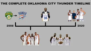 The Complete Oklahoma City Thunder Timeline