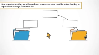 Cross-Site Scripting (XSS) | Owasp Top 10 Explainer Video | Secure Code Warrior