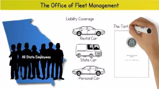New Employee Training - Office of Fleet Management