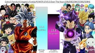 Goku's Family VS Vegeta's Family POWER LEVELS Over The Years All Forms (DB/DBZ/DBGT/DBS/SDBH)