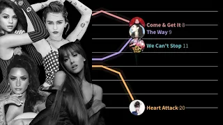 ARIANA vs. MILEY vs. SELENA vs. DEMI: Ex-Acts Billboard Hot 100 Chart History (2006 - 2020)