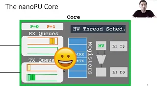 OSDI '21 - The nanoPU: A Nanosecond Network Stack for Datacenters