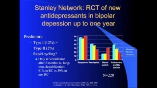 Antidepressants in Bipolar Depression: An Update