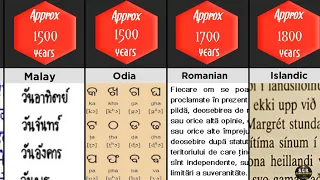 World Oldest Languages 👄💬 Comparison 🔥- | World Ancient Language | - @sgrcomparison
