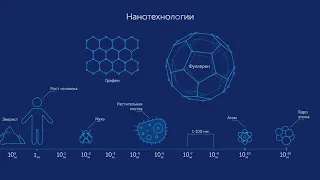 Нанотехнологии   будущее будет интересным