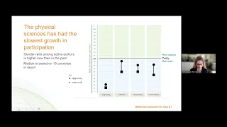 Societies’ Update Webinar: Inclusion and diversity – building a more equitable research ecosystem