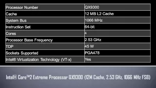 Intel® Core™2 Extreme Processor QX9300