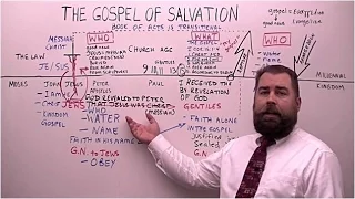 The Gospel of Salvation