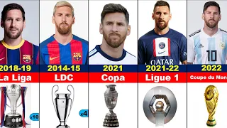 Lionel Messi's Career All Trophies. 40+