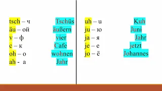 Как  научиться читать не немецком - немецкий алфавит быстро и легко