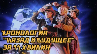 Хронология,  событий Назад в Будущее  1/2/3 часть за 11 минут. Back To The Future.