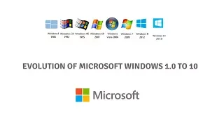 History of Microsoft Windows (Windows 1.0 to 10)