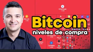 Mejores puntos para comprar Bitcoin💸Análisis EN VIVO de Bitcoin, Altcoins, Acciones, Dólar y Forex 💸