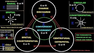 VIDEO 14 Uncovering the Missing Secrets of Magnetism, ETHER MODALITIES Magnetic Vortex