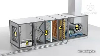 BMS AHU AND FIELD DEVICES EXPLANATIONS AND WIRING /MALAYALAM