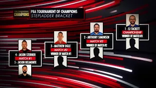 2023 PBA Tournament of Champions Stepladder Finals Championship Round