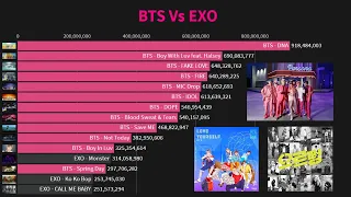 BTS Vs Exo YouTube History (Most Viewed MV 2014-2020)